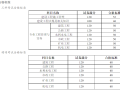 
辅导材料有哪些,
辅导材料