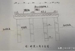 市政
实务,市政
实务真题