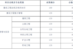 修改
成绩怎么改修改
成绩