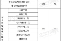 一级建造师成绩什么时候公布?,一级建造师成绩什么时候公布