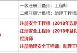 新疆安全工程师报名条件新疆安全工程师报名