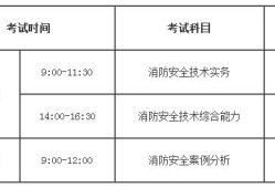 2021年一级消防工程师什么时间报名,每年一级消防工程师时间