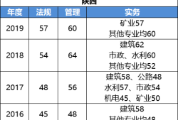 
b证考试科目
b证都考哪些内容