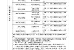 包含消防工程师报考条件土木学院的词条