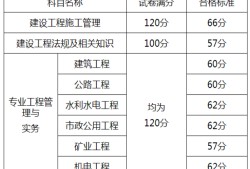 
代报名多少钱
代报名需要多少钱