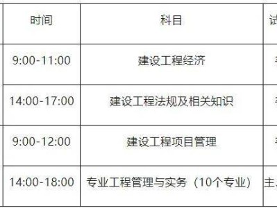 湖北一级建造师考试报名条件湖北一级建造师考试报名