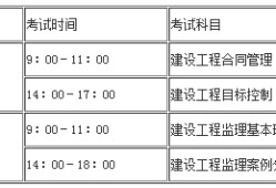 关于交通部
考试试题的信息