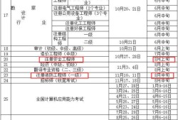 2018年注册安全工程师通过率,2018年注册安全工程师真题及答案