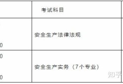 安全工程师报考条件报名时间安全工程师报考条件在哪报名时间