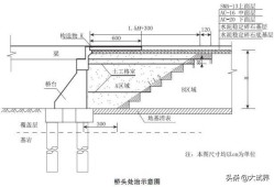 二建考试要考几科？