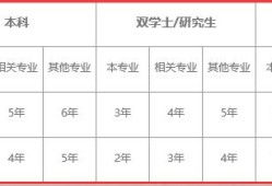 注册消防师需要准备什么才能考试？