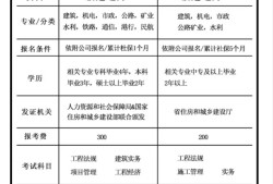 一级建造师查询 全国建造师信息查询全国一级建造师查询系统