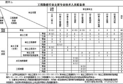 包含注册岩土工程师挂靠整治的词条