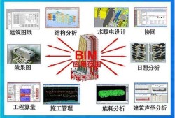 bim结构工程师报考条件,bim结构工程师报考条件要求