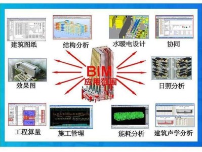 bim结构工程师报考条件,bim结构工程师报考条件要求