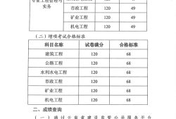 
成绩哪里查询,查询
成绩