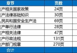 注册安全工程师考试时间2021考试时间注册安全工程师考试时间安排