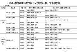 
12个专业
报考专业