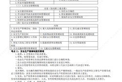 注册安全工程师免费题库软件,注册安全工程师免费题库