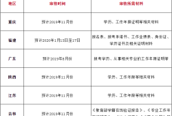 重庆
报考条件重庆
报名时间