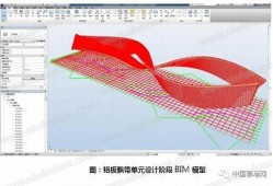 bim装配式工程师证书考试时间bim装配式工程师证书报名