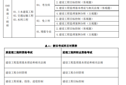 国家注册
考试时间安排,国家注册
考试时间