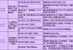 一级建造师市政工程科目有哪些一级建造师市政工程科目