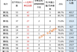 注册
收入是多少,注册
收入