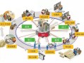 bim工程师和项目经理区别,bim工程师和项目经理区别大吗