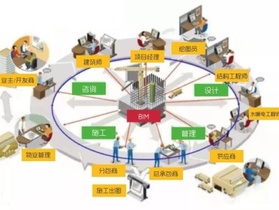 bim工程师和项目经理区别,bim工程师和项目经理区别大吗