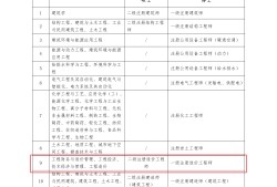 湖南建设结构中级工程师怎么考,湖南建筑中级职称考试有哪些科目