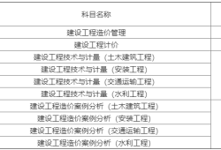 一级造价工程师工程计价各章分值,造价工程师工程计价