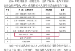 全国建筑工程造价员资格证查询建设部造价工程师查询