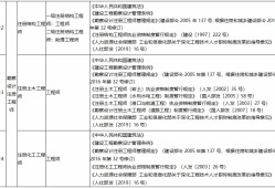 二级消防工程师报考条件时间二级消防工程师报考条件是什么