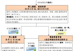 消防工程师证注册不领证会咋样,消防工程师证注册