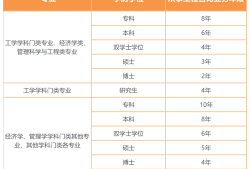 23年咨询工程师报名即将开始！“告知承诺制”你了解了吗？