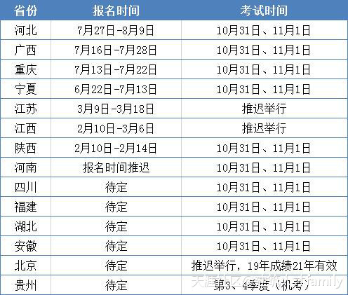 二建考情汇总！10省公布考试时间，4省即将报名，1省机考  第1张