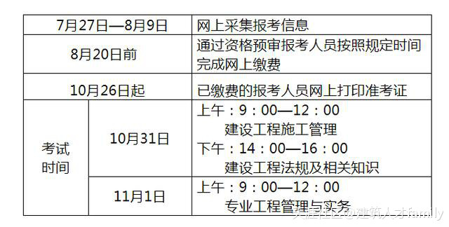 二建考情汇总！10省公布考试时间，4省即将报名，1省机考  第2张