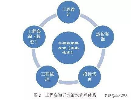 一级造价工程师、一级建造师、一级
，考取哪个证书比较好？  第3张