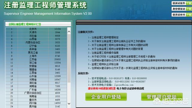 全国注册
合格证书拿到后，该怎样注册呢？需要注意哪些问题？  第2张