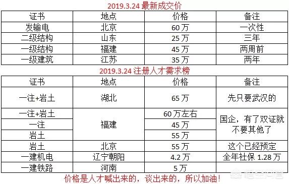 注册消防工程师证的含金量如何？  第3张