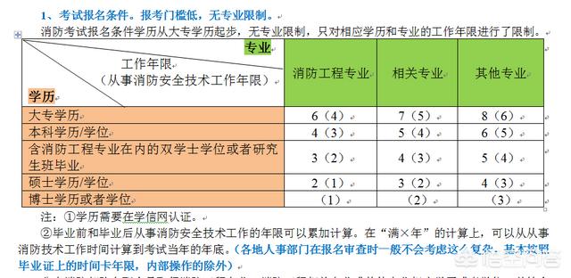 你认为报考消防工程师难吗？为什么？  第1张