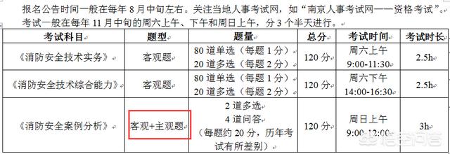 你认为报考消防工程师难吗？为什么？  第5张