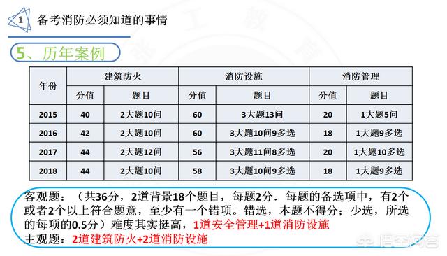 你认为报考消防工程师难吗？为什么？  第7张