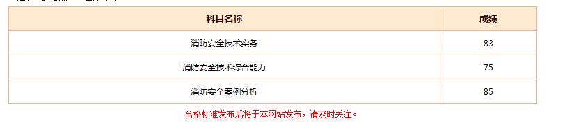 怎样考上消防工程师呢？  第9张