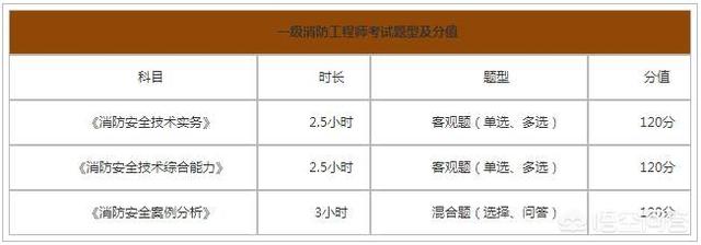 怎么考消防员证件？  第4张