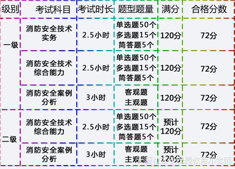 2016年注册消防工程师行情在线分析  第1张