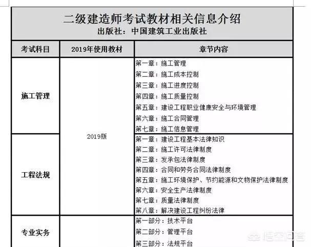 二建考试时间安排，考试科目有哪些？  第2张