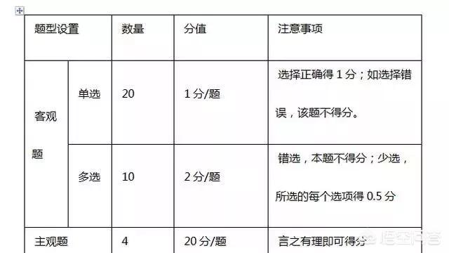 二建考试时间安排，考试科目有哪些？  第3张