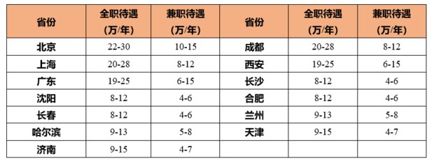 消防工程师现在还值得考吗  第1张